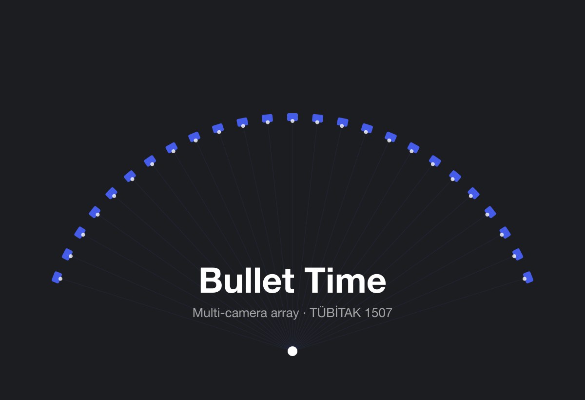 Bullet Time Camera System